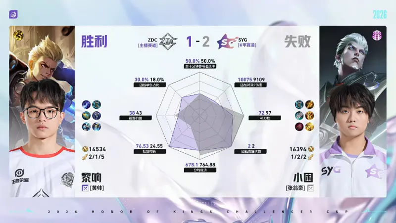 华体会HTH-SYG/ZDC第三局数据对比：竹子元射数据完全包围小怜百里守约