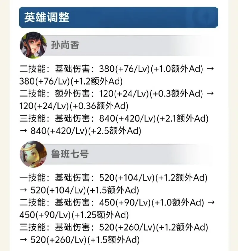 华体会-孙尚香、鲁班终获加强，你觉得这对改善射手玩家体验有帮助吗？